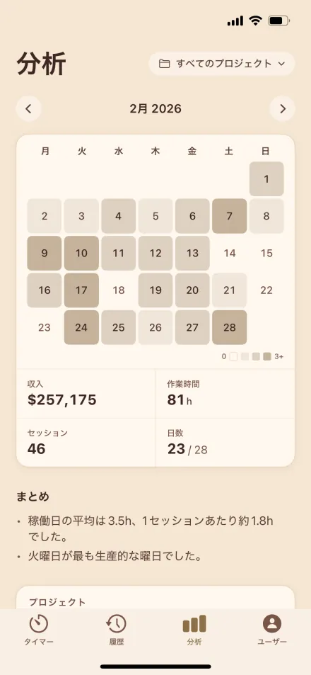 iPhone版Hourlyの作業時間と収入のグラフ