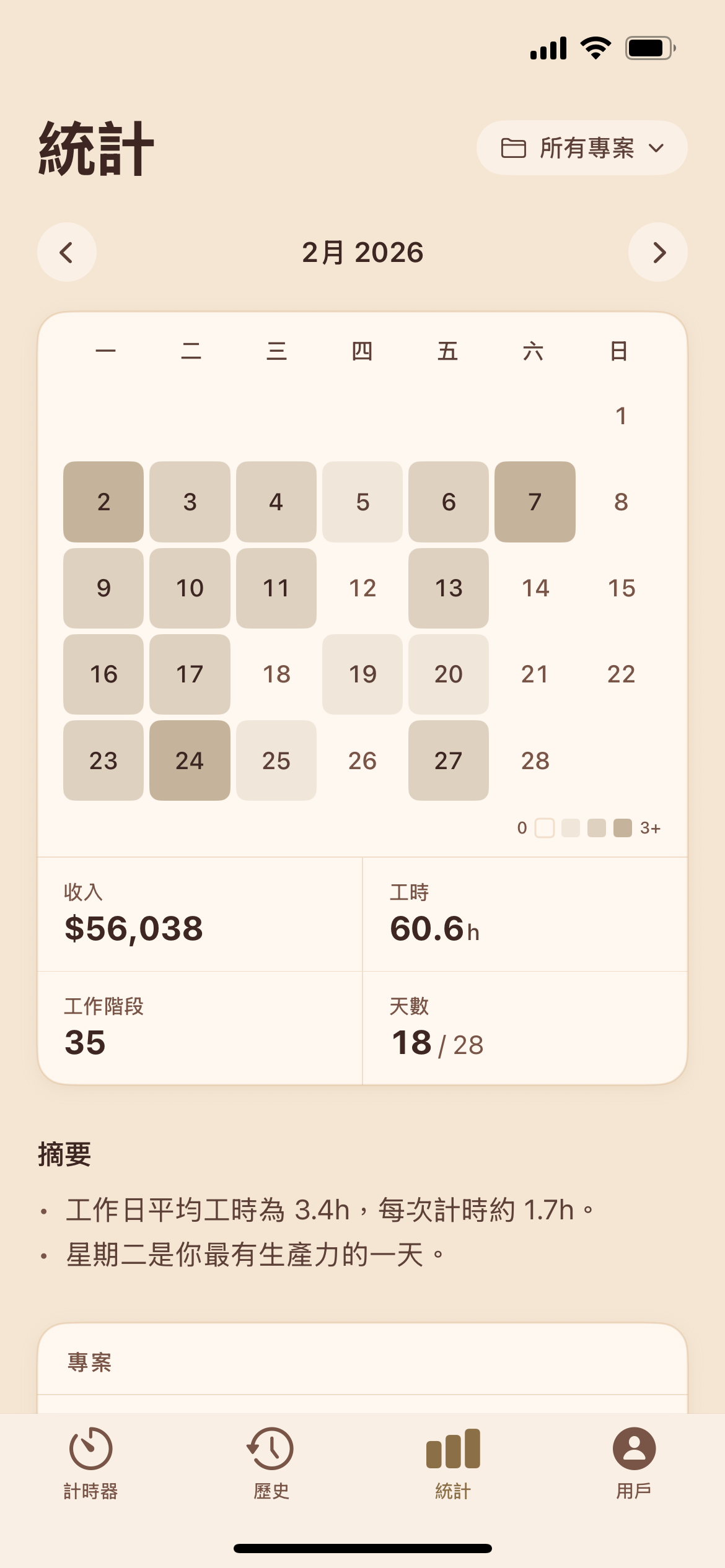 分析儀表板