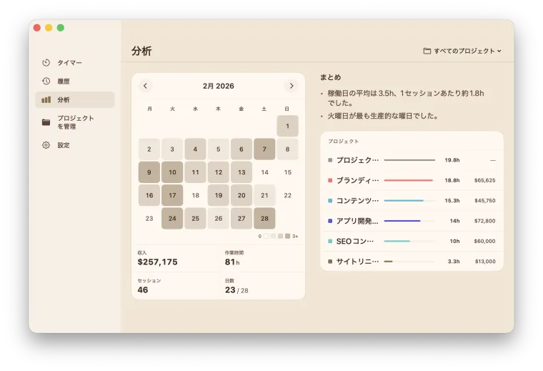 Mac版Hourlyの作業時間と収入のグラフ