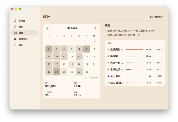 Hourly Mac 版工時與收入圖表